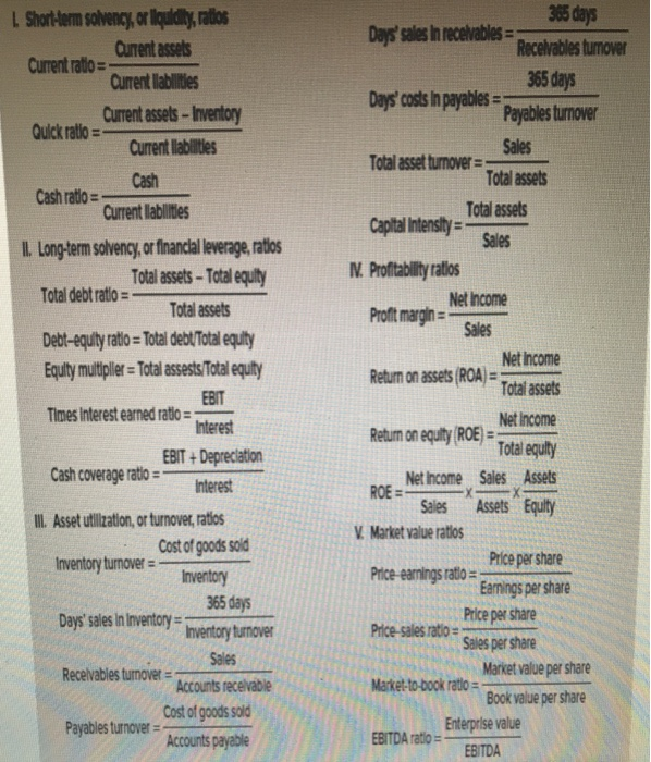 Income Statement and 2019 Balance Sheet Information in Apple's Annual Report; write