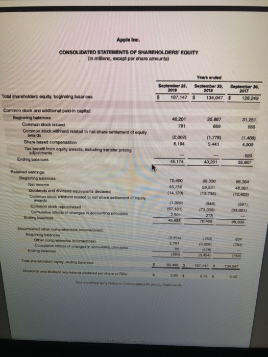 leverage, ratlos Total assets - Total equity Total debt ratio Total assets