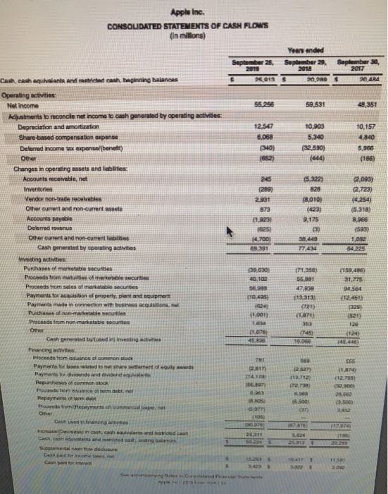Debt-equity ratio = Total debt/Total equity Equity multiplier = Total assests/Total equity