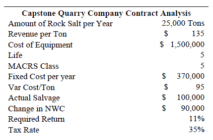 Capstone Quarry is analyzing whether a new contract proposal will be a