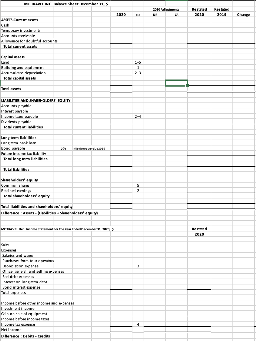 prepared the financial statements, but there are a couple of transactions that