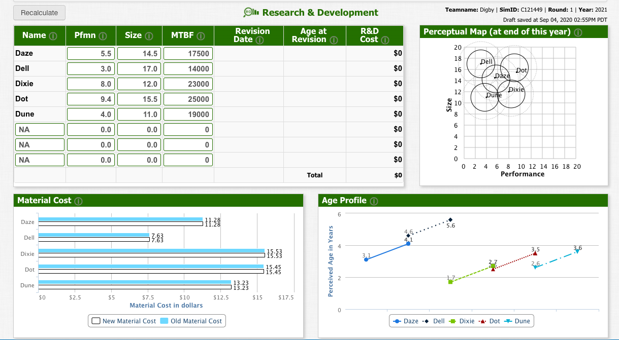 please fill in the numbers Recalculate Olle Research & Development Teamname: Digby
