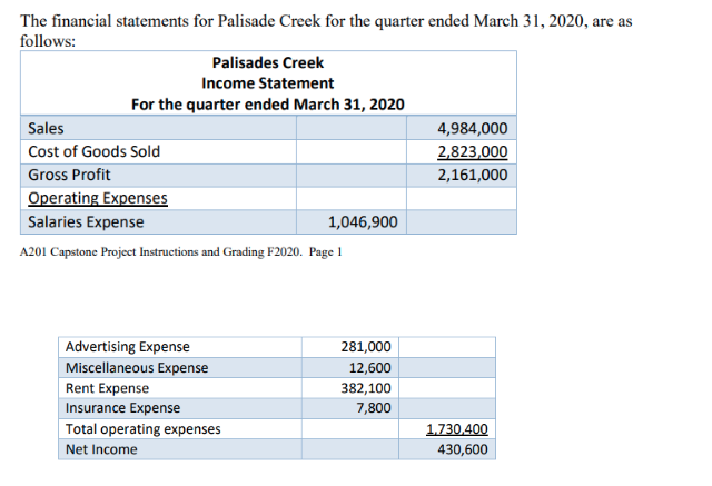 before changes were made. Use Appendix 3B to model your answer. The