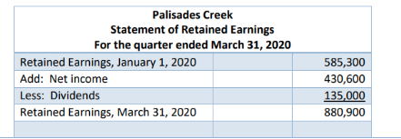 only difference is your financial statements CAN NOT be in worksheet form.