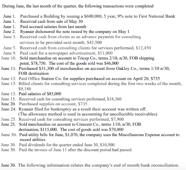Discount on Bonds Payable Common Stock Retained Earnings Totals 85,000 296,600 98,400