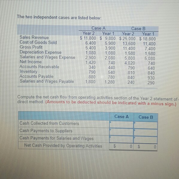 The two independent cases are listed below: Case A Case B