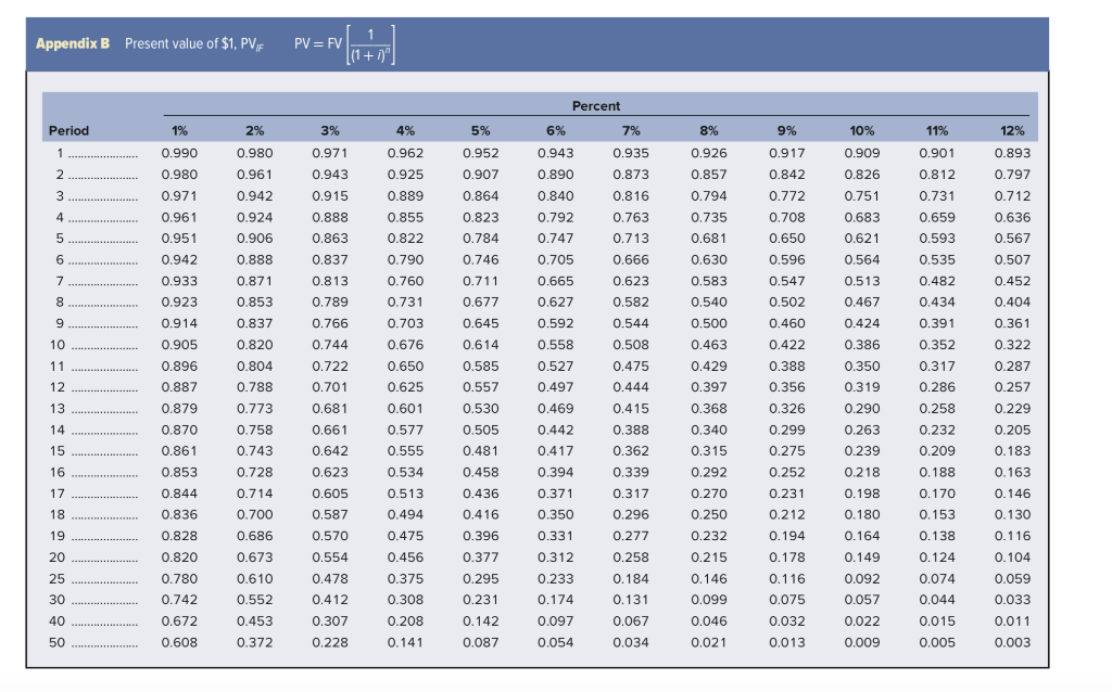 the purchase of earthmoving equipment. Project H represents an investment in a