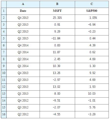 estimates for one firm will vary depending on various factors such as