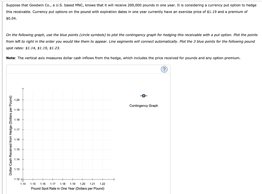 Suppose that Goodwin Co., a U.S. based MNC, knows that it