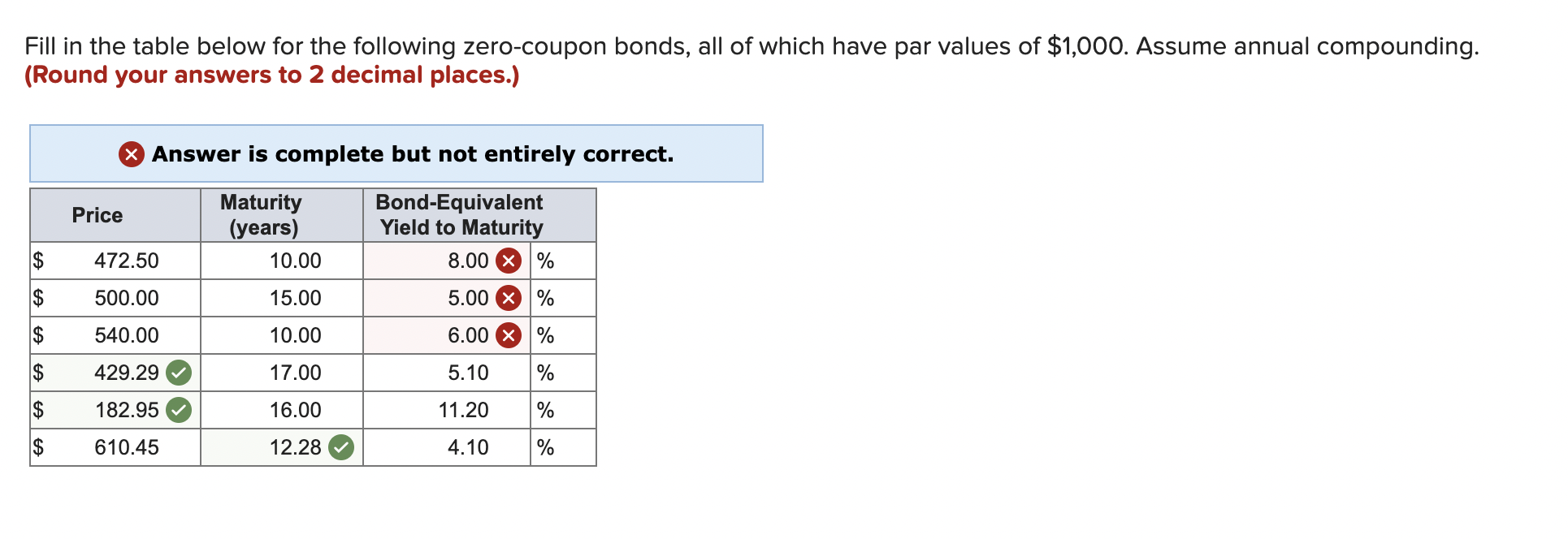 The answer provided was only half correct Fill in the table below