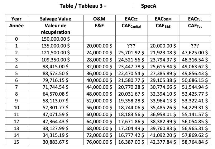 analyzer. Your current device, SpecA, cost you $10,000 to train your personnel
