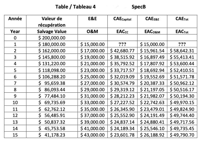 and needs expensive calibration multiple times a year. You are considering a