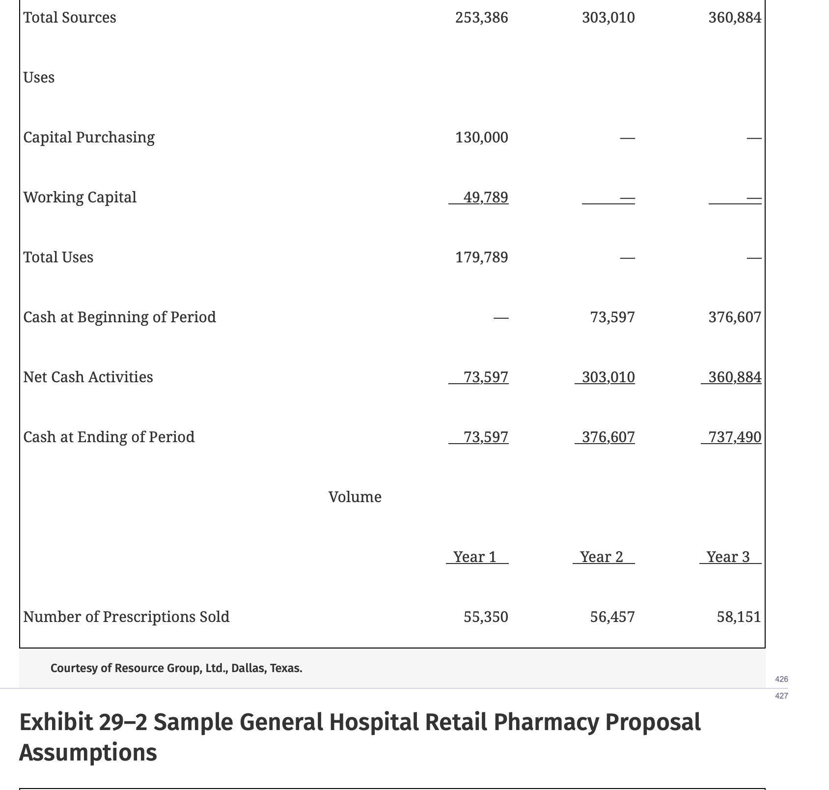 include both inpatient and outpatient revenue and expense. Assumptions are as follows: