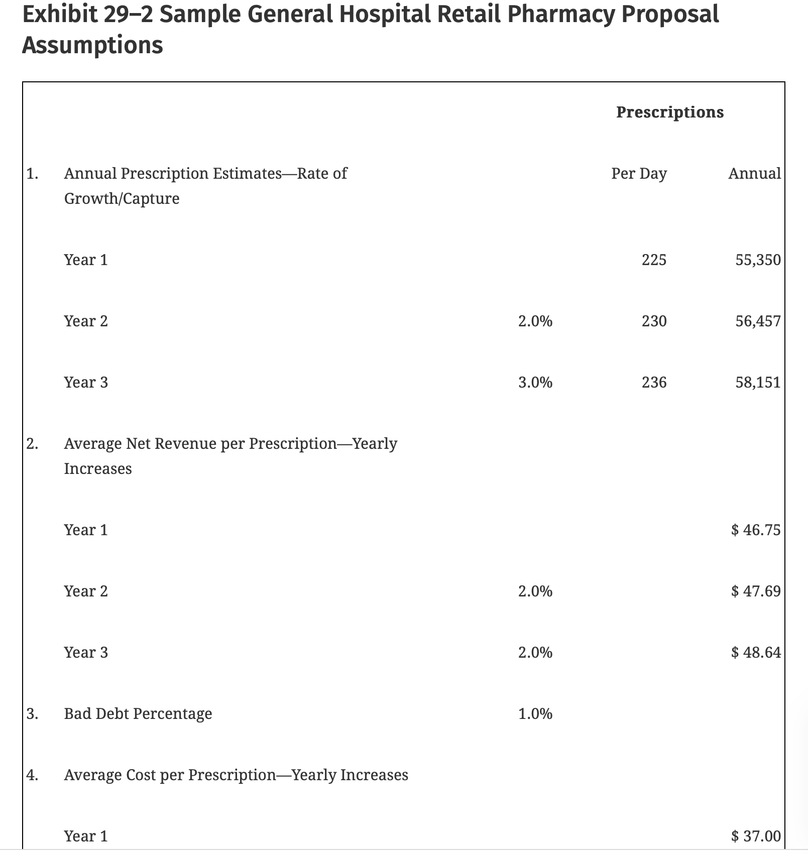 As to the initial budget: The budget anticipated 30,000 inpatient days this