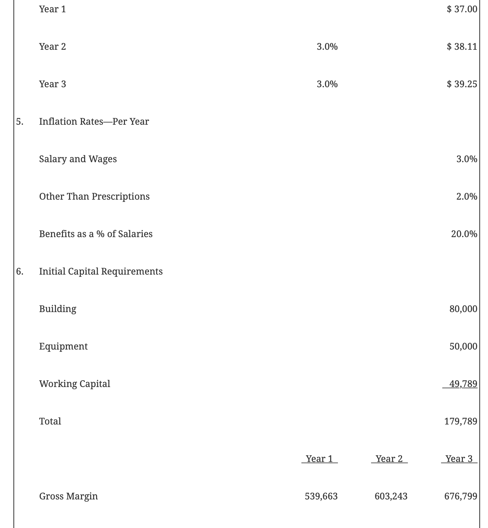 year at an average of $650 revenue per day. Inpatient expenses were