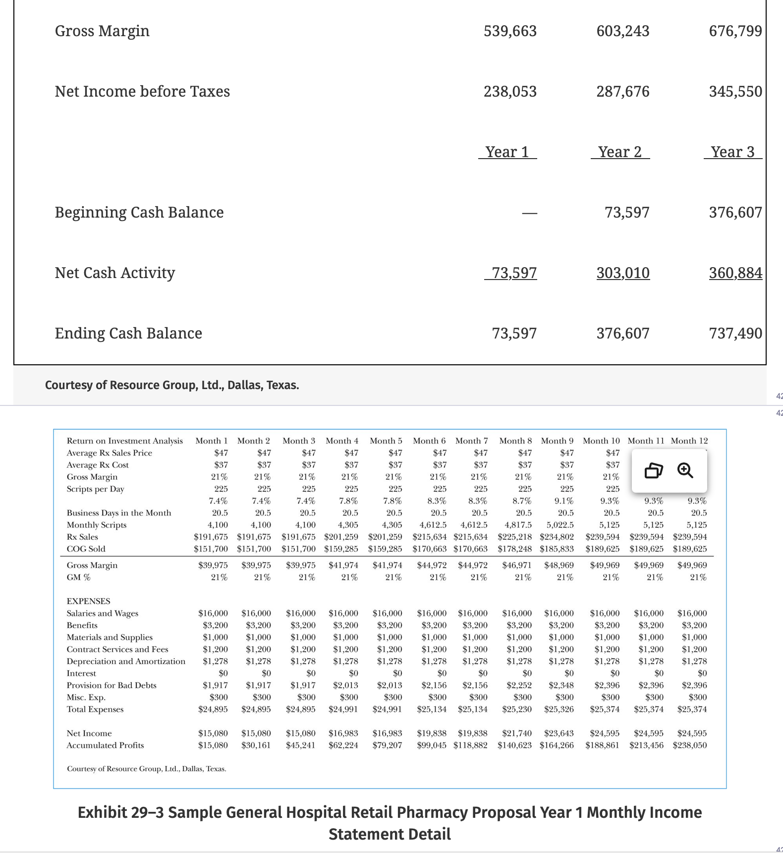 budgeted at $600 per patient day. The budget anticipated 10,000 outpatient visits