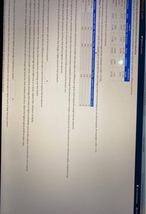  Busines Course Return to course My Subscriptions O Chri Comparing Operating
