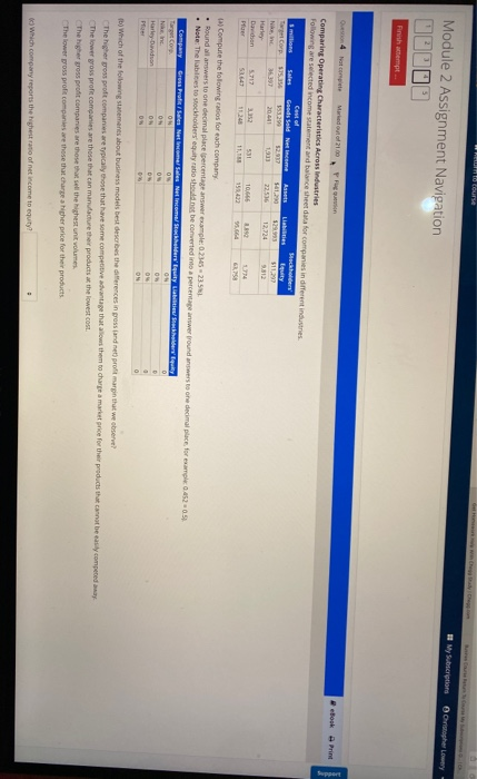 for companies in different industries Center mine Sales Goods sold Net Income