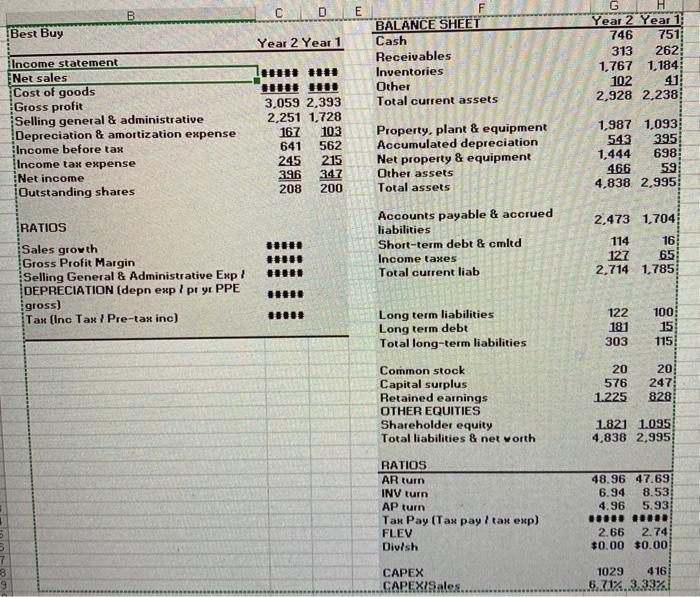 the common stock of Best Buy as of Year 2 under the
