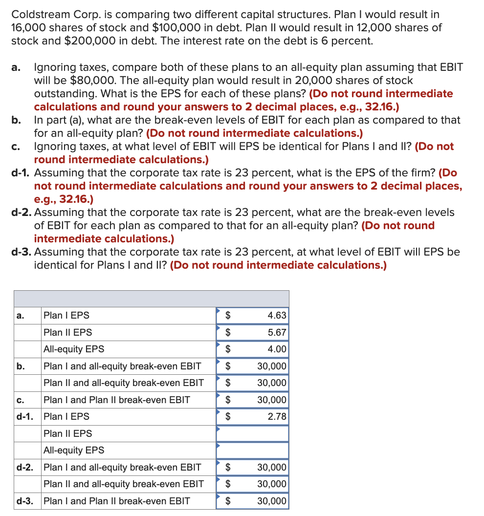  Coldstream Corp. is comparing two different capital structures. Plan I would