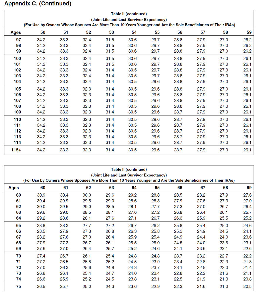 required minimum distribution as requested. You will need to use one of