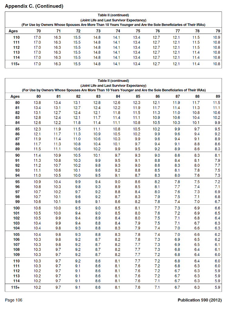 tables before you take this quiz because you will not have access