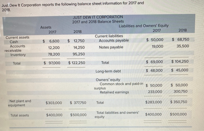  please answer all the following empty boxes thank you Just Dew