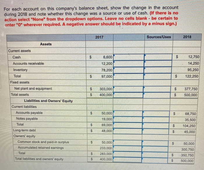 It Corporation reports the following balance sheet information for 2017 and 2018.