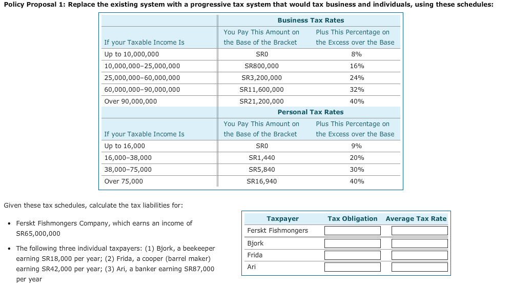  Policy Proposal 1: Replace the existing system with a progressive tax