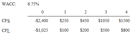 Moerdyk & Co. is considering Projects S and L, whose cash flows