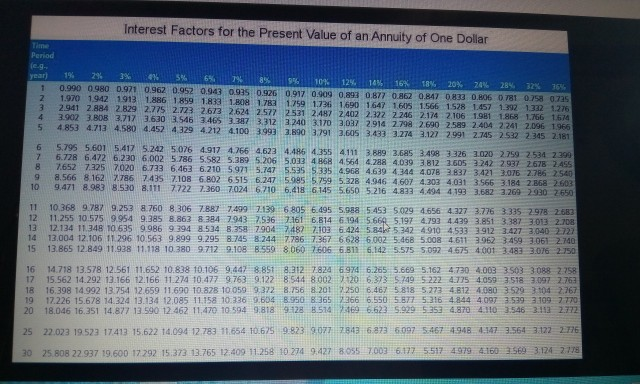 the common stock: $33 Market price of the bond: $1,030 a. What