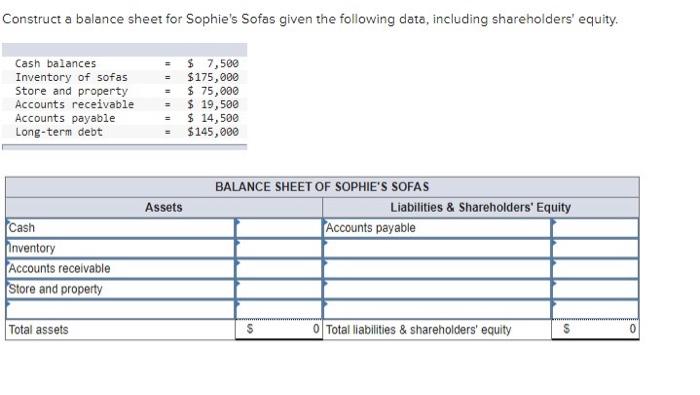  Construct a balance sheet for Sophie's Sofas given the following data,
