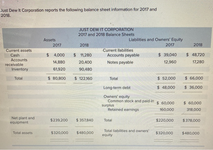  please answer all the empty boxes thank you Just Dew It