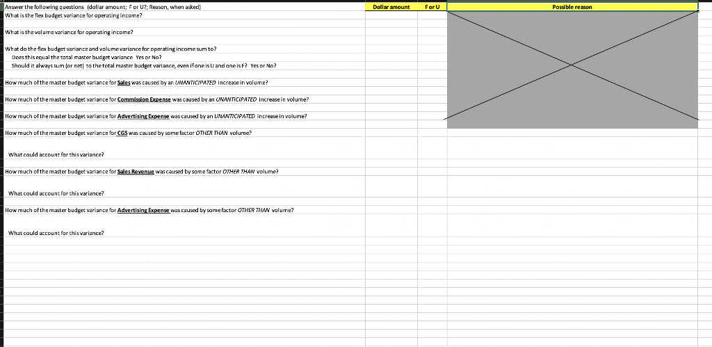 parks. In this project, you will create 1) a master budget performance