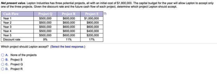  Net present value. Lepton Industries has three potential projects, all with