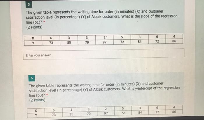  The given table represents the waiting time for order (in minutes)