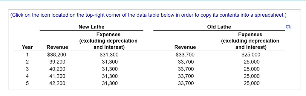 new lathe to replace a fully depreciated lathe that would otherwise last