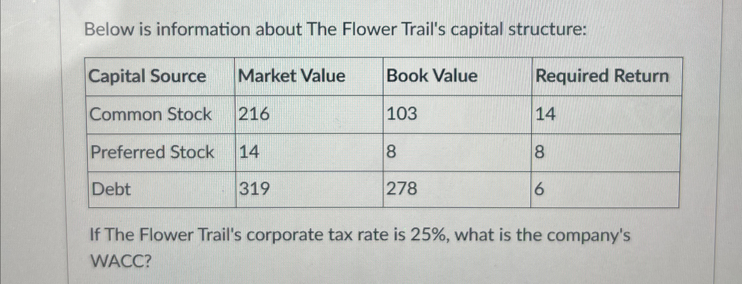  Below is information about The Flower Trail's capital structure: \table[[Capital Source,Market