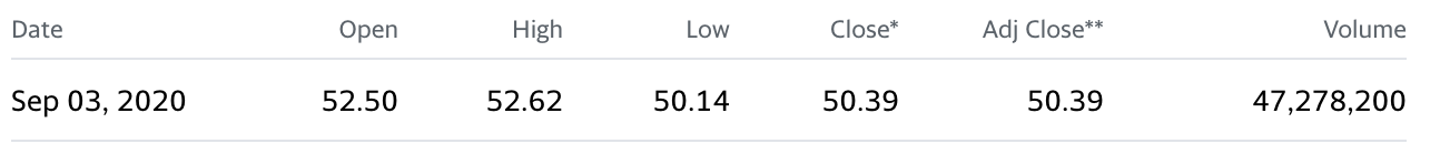 Using Intel Corporation's data after closing on September 3, 2020 (above), answer