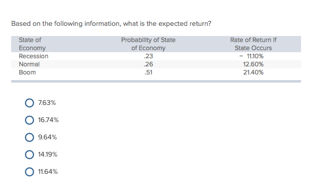 Based on the following information, what is the expected return? State