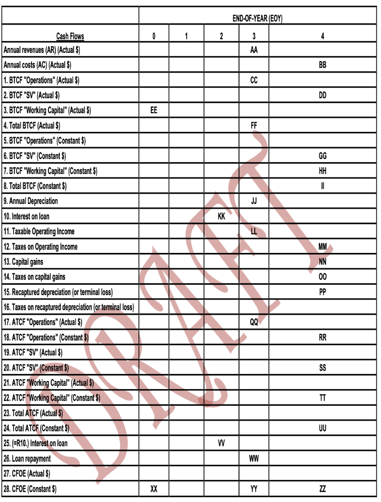 B. Problem Statement You are projecting the purchase of a small restaurant