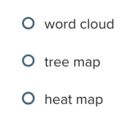  Which visualization is commonly used when working with words, or text