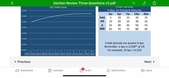 Three years ago you bought $500,000 Face Value of Tesla (TSLA, BBB