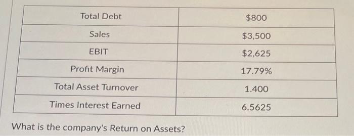 terms and phrases Dividend at time one Retention Ratio Cost of debt