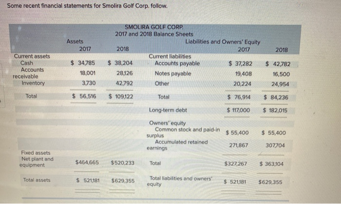  please answer all the empty boxes Some recent financial statements for