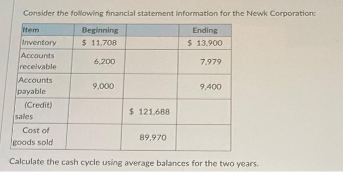 share for the firm? What is the company's Return on Assets? Which