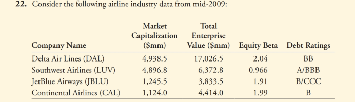  a. Use the estimates in Table 12.3 to estimate the debt