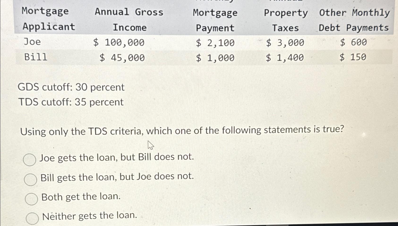  \table[[\table[[Mortgage],[Applicant]],\table[[Annual Gross],[Income]],\table[[Mortgage],[Payment]],\table[[Property],[Taxes]],\table[[Other Monthly],[Debt Payments]]],[Joe,$100,000,$2,100,$3,000,$600 