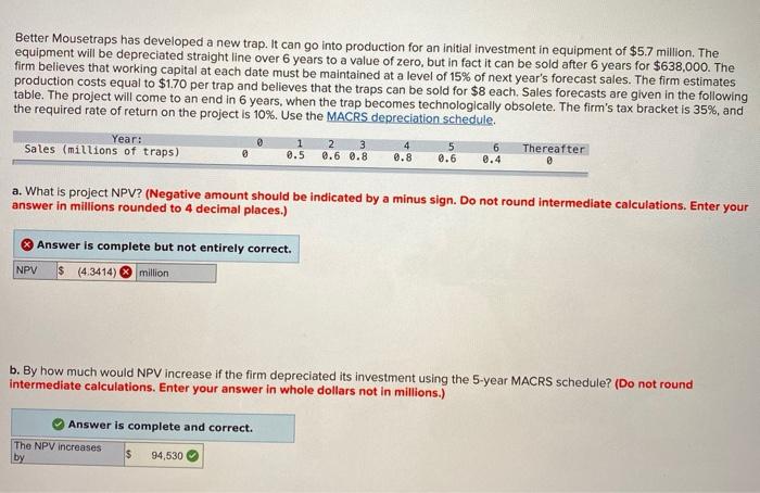 please help answer part a thank you! Better Mousetraps has developed a