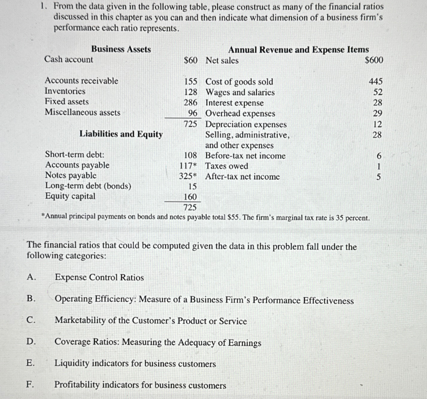  From the data given in the following table, please construct as